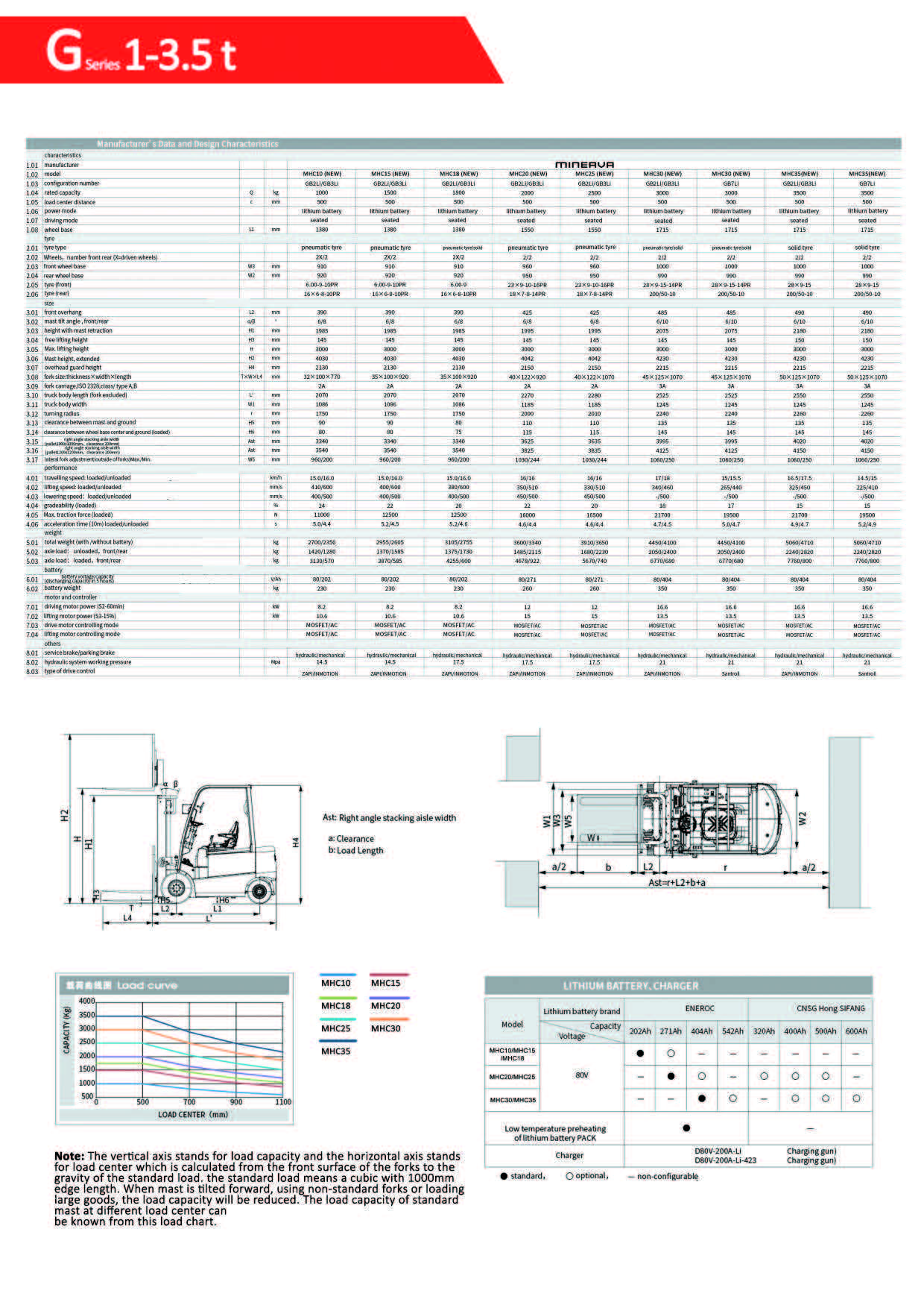 G series 1-3.5t lithium counterbalance forklift – Minerva Forklift_Page_3